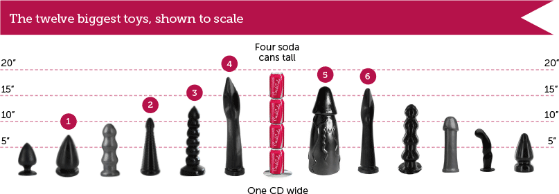 Down the Rabbit Hole Analysis of 1 Million Sex Toy Sales