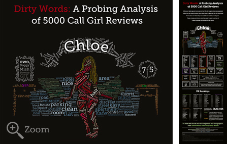 Dirty Words Analysis of Call Girl Reviews Thumbnail