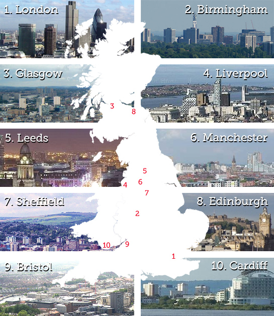 The UK's Largest Cities