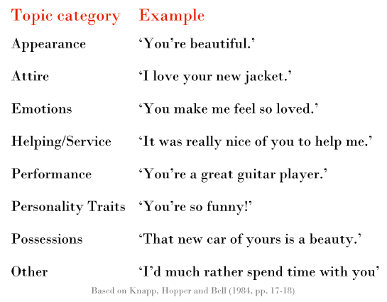 compliment topic categories