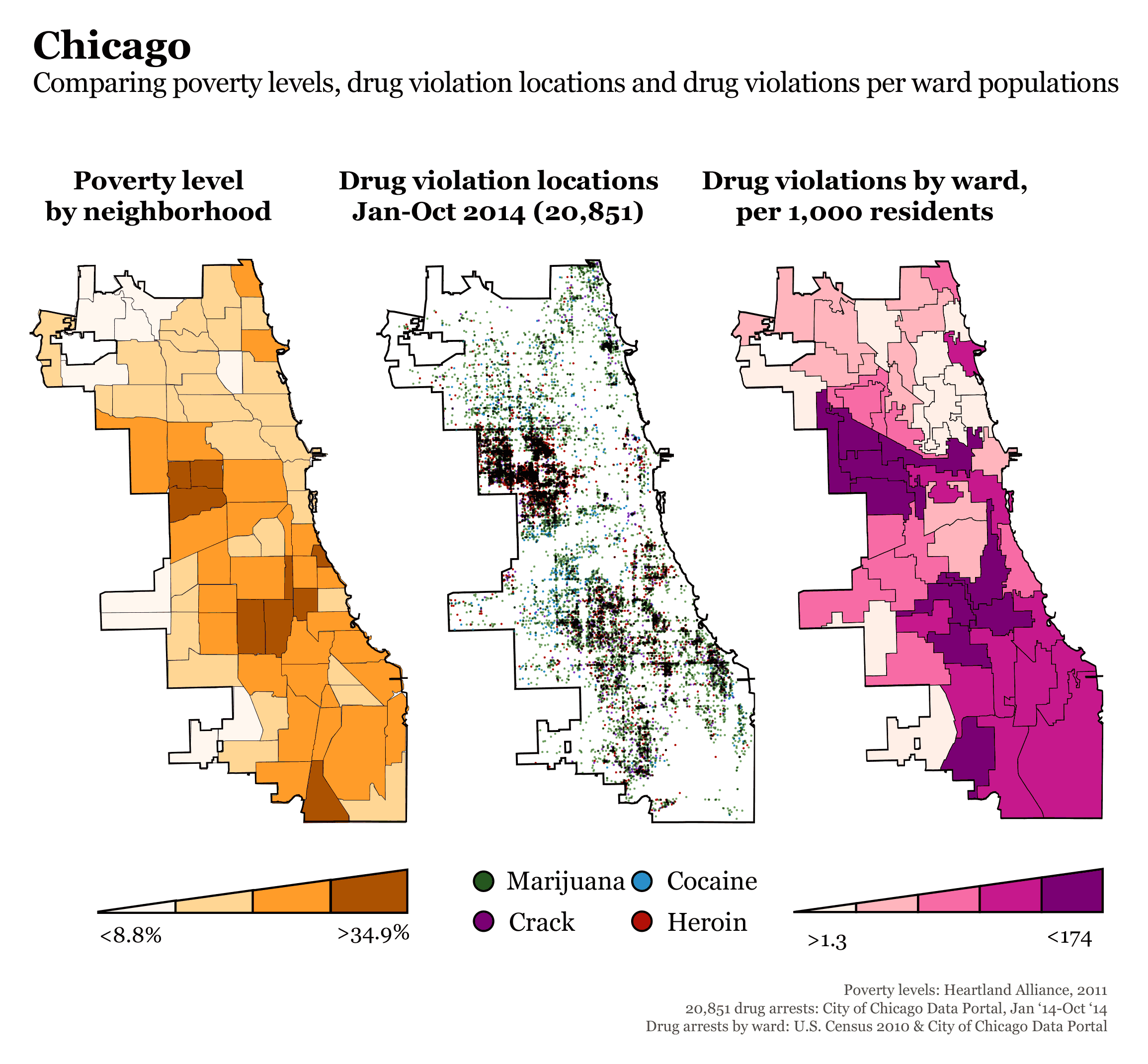 Chicago Drug Arrests and Poverty Map