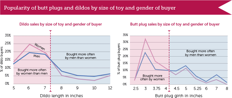 Most popular butt plug sizes chart